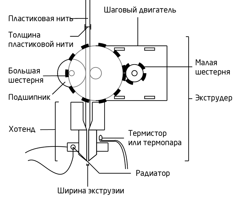 FDM печать