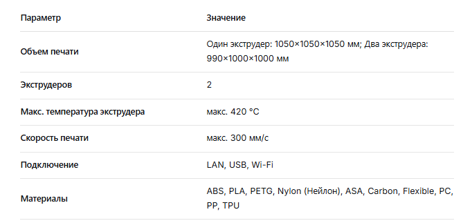 CreatBot D1000 Pro HS.png