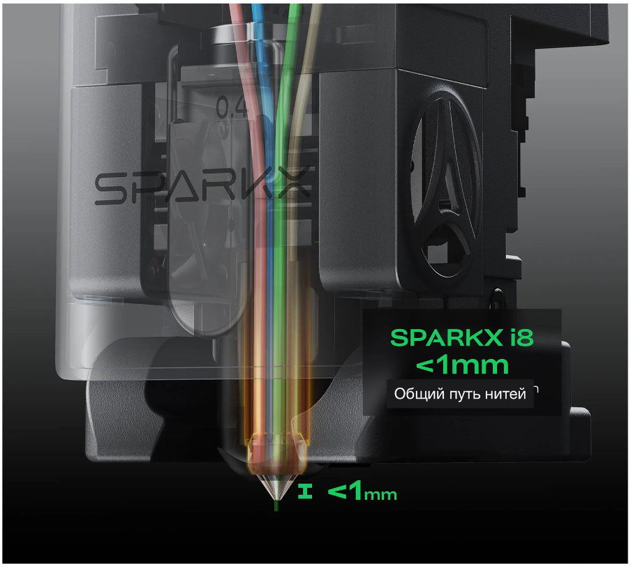 Sparkx