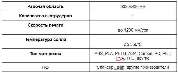 Рейтинг лучших крупноформатных 3D-принтеров 2024 года-табл2.png